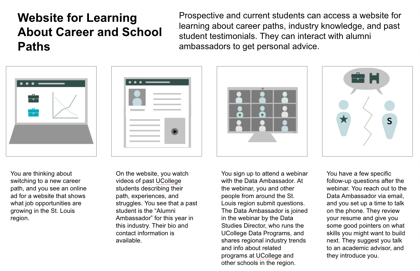 Second slide