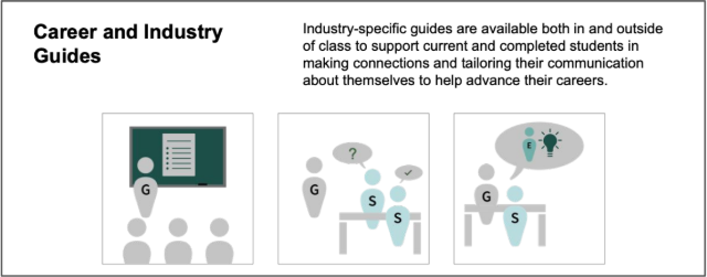 Sample Storyboard