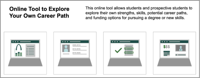 Sample Storyboard